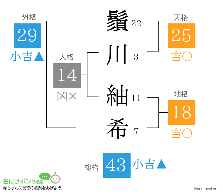 鬚川 紬希さんの姓名判断結果