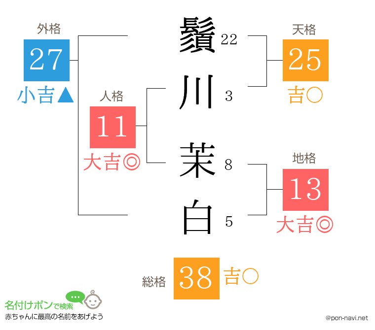 鬚川 茉白さんの姓名判断結果