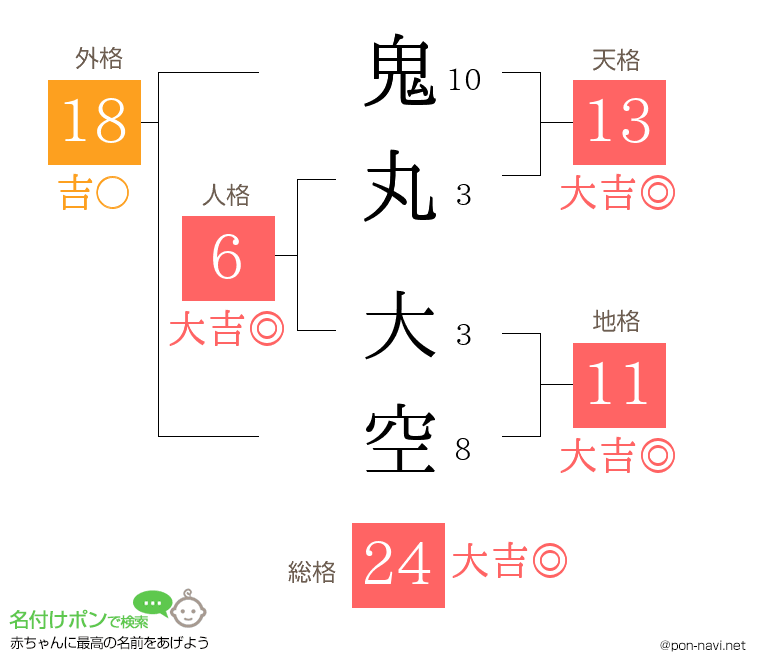 鬼丸 大空さんの姓名判断結果