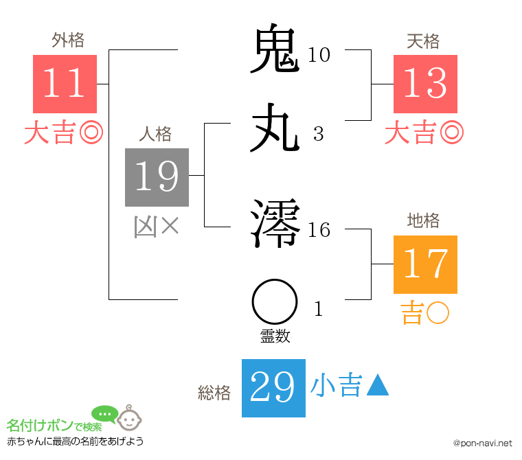 鬼丸 澪さんの姓名判断結果