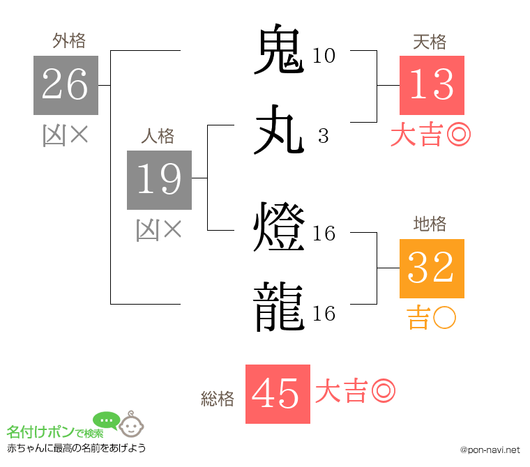鬼丸 燈龍さんの姓名判断結果