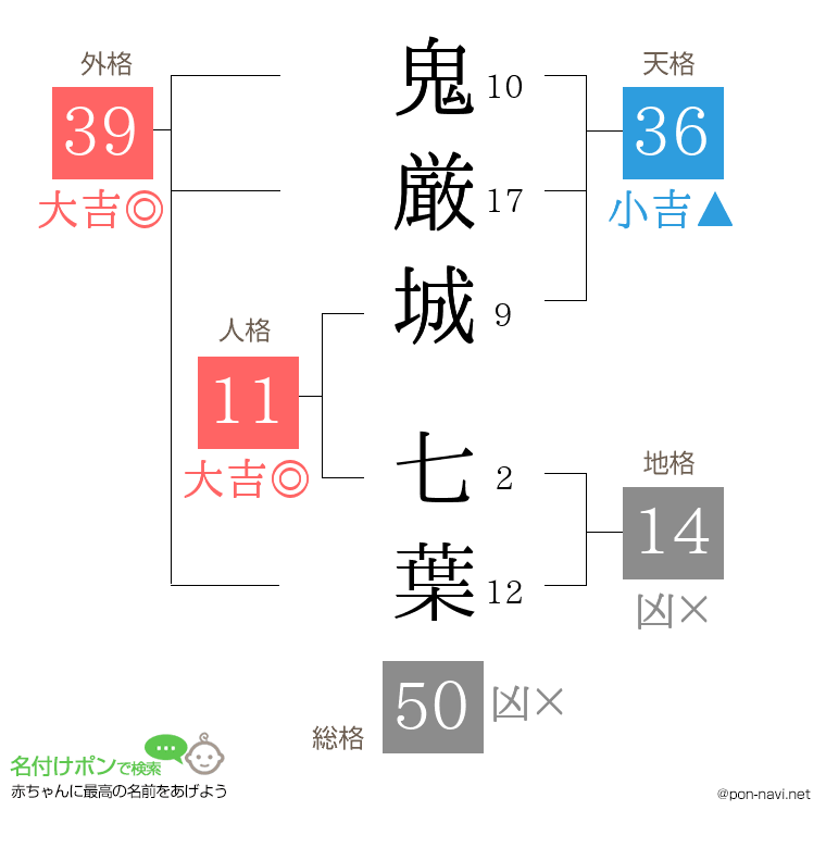 鬼厳城 七葉さんの姓名判断結果
