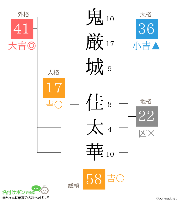鬼厳城 佳太華さんの姓名判断結果
