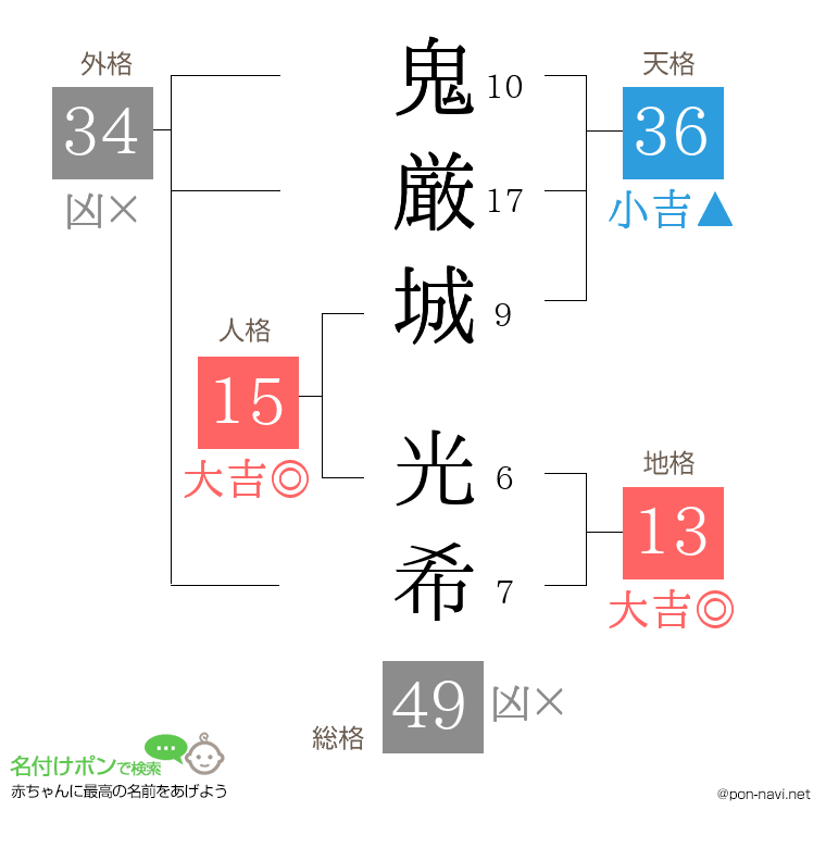鬼厳城 光希さんの姓名判断結果