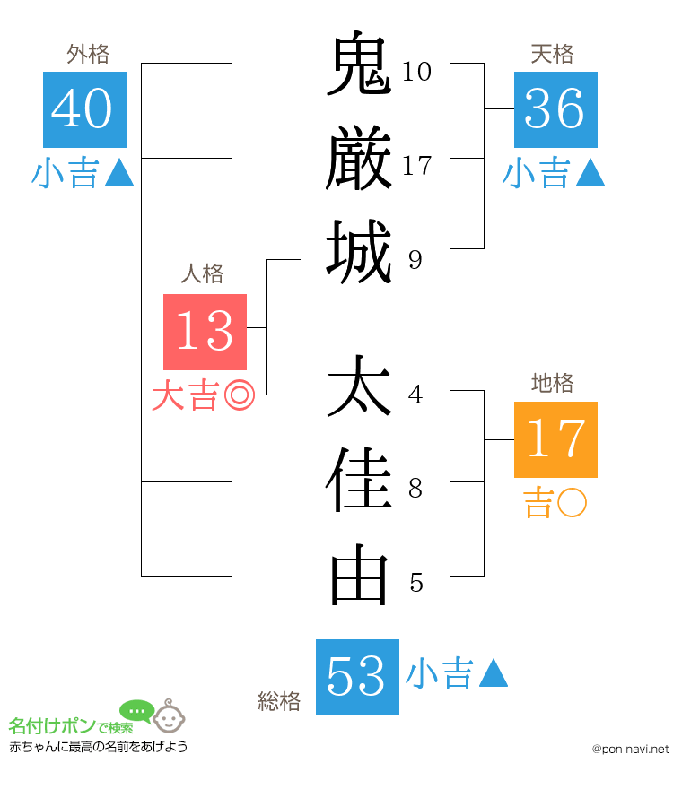 鬼厳城 太佳由さんの姓名判断結果
