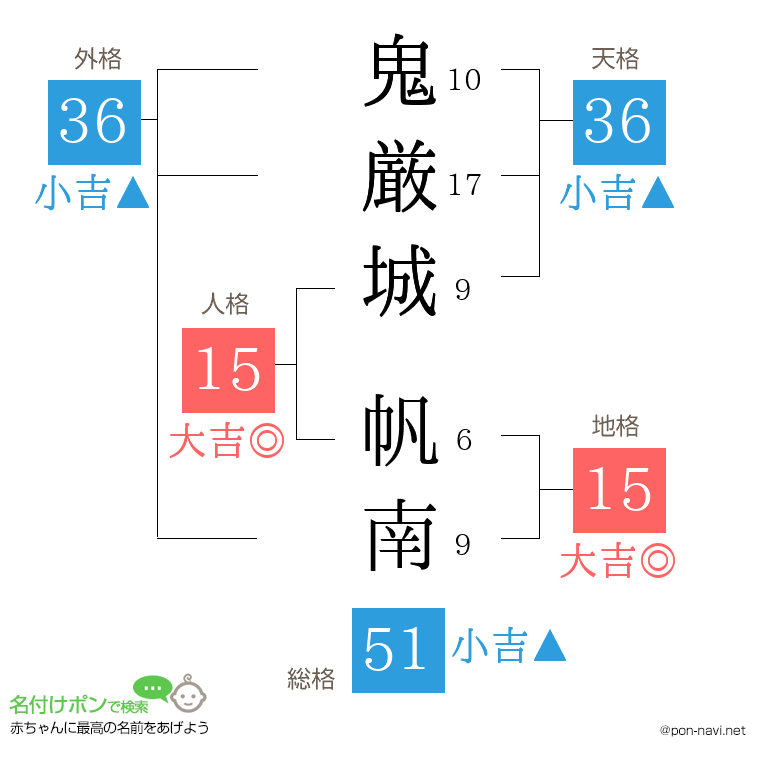 鬼厳城 帆南さんの姓名判断結果