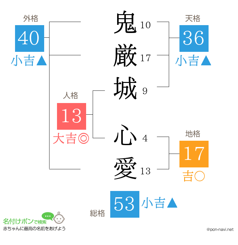 鬼厳城 心愛さんの姓名判断結果