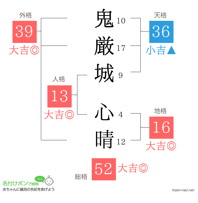 鬼厳城 心晴さんの姓名判断結果