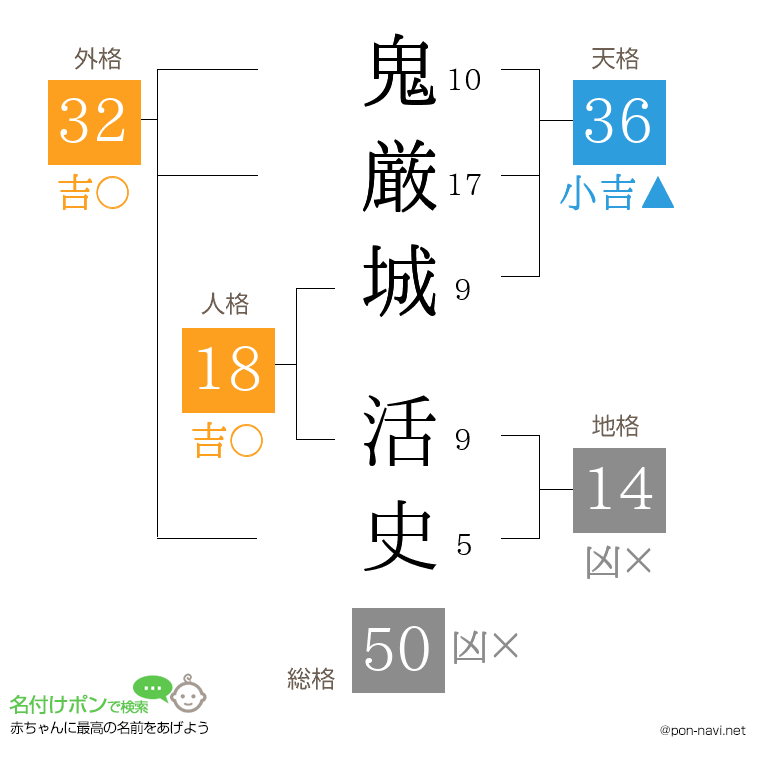 鬼厳城 活史さんの姓名判断結果