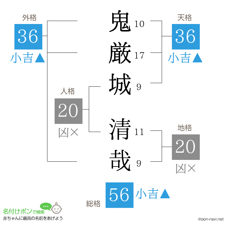 鬼厳城 清哉さんの姓名判断結果