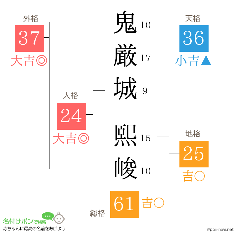 鬼厳城 熙峻さんの姓名判断結果