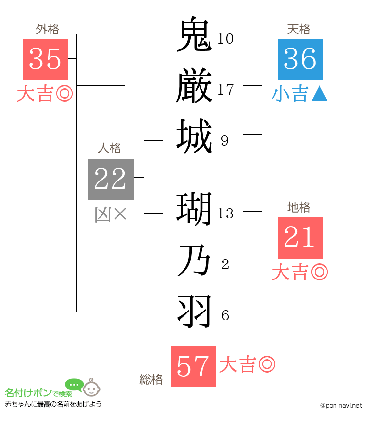 鬼厳城 瑚乃羽さんの姓名判断結果