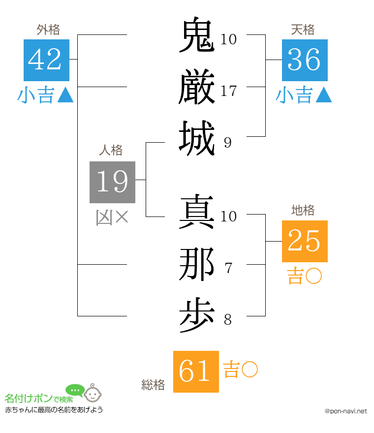 鬼厳城 真那歩さんの姓名判断結果