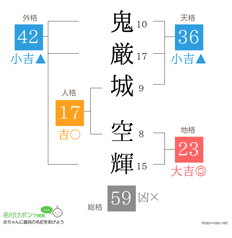鬼厳城 空輝さんの姓名判断結果