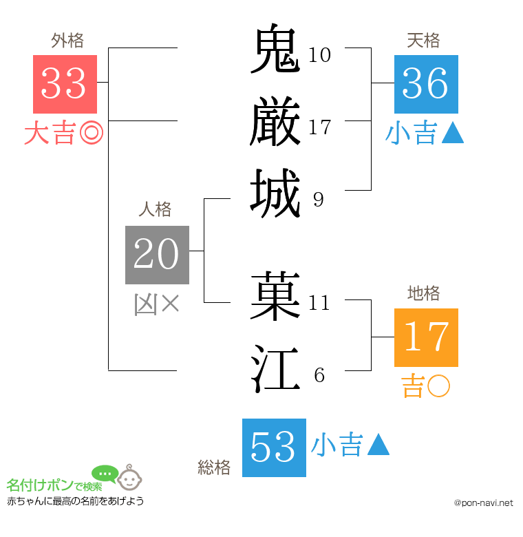 鬼厳城 菓江さんの姓名判断結果