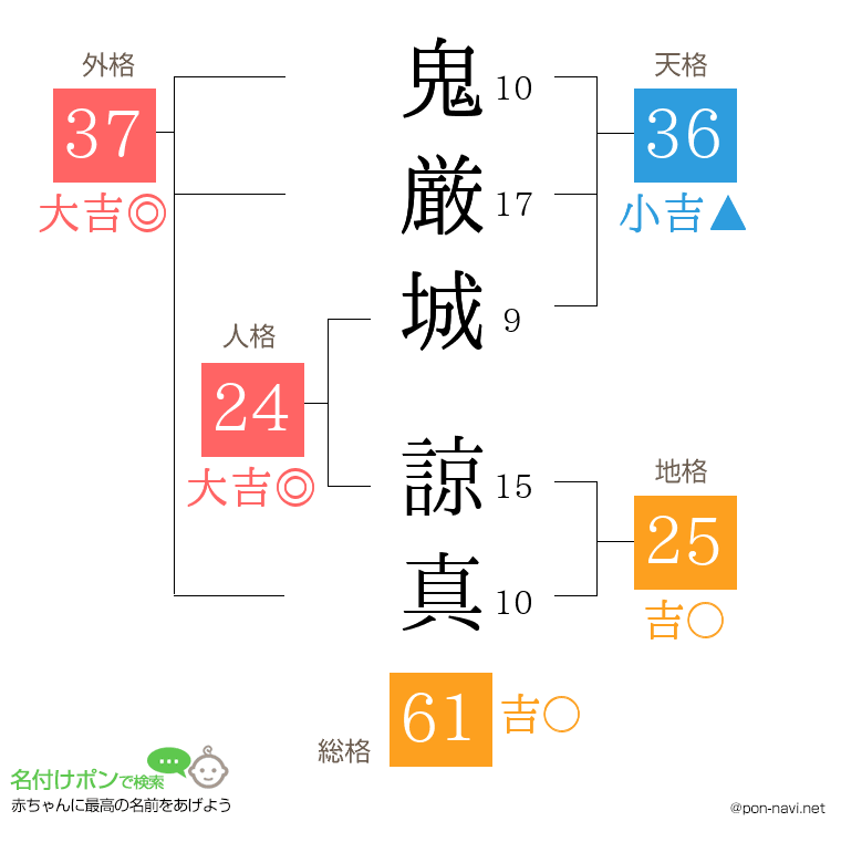 鬼厳城 諒真さんの姓名判断結果