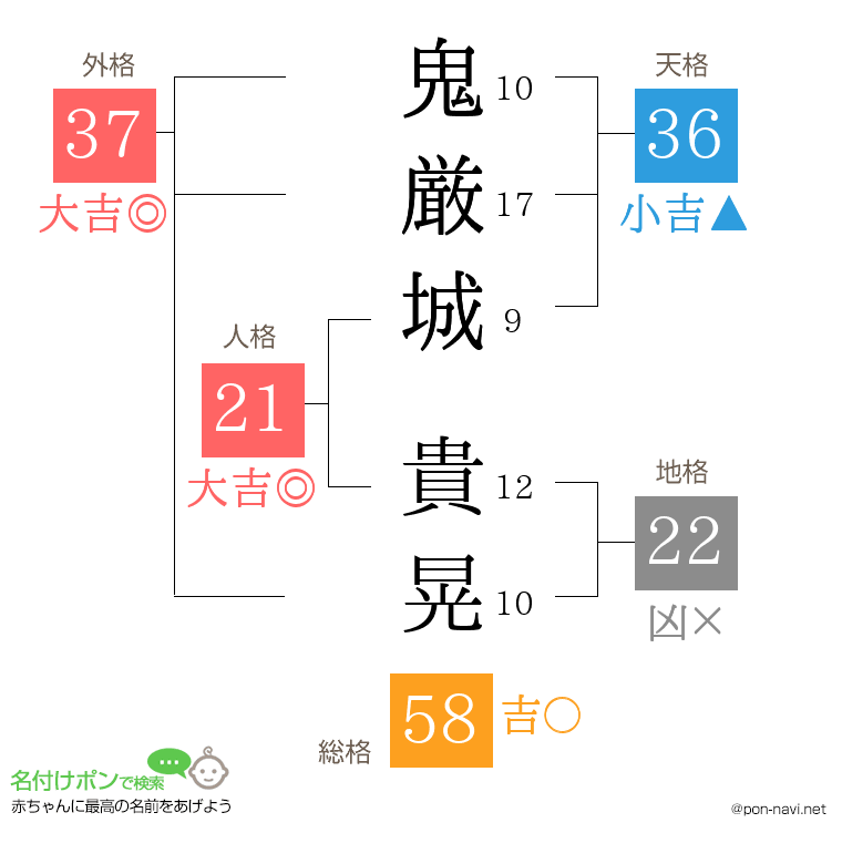 鬼厳城 貴晃さんの姓名判断結果