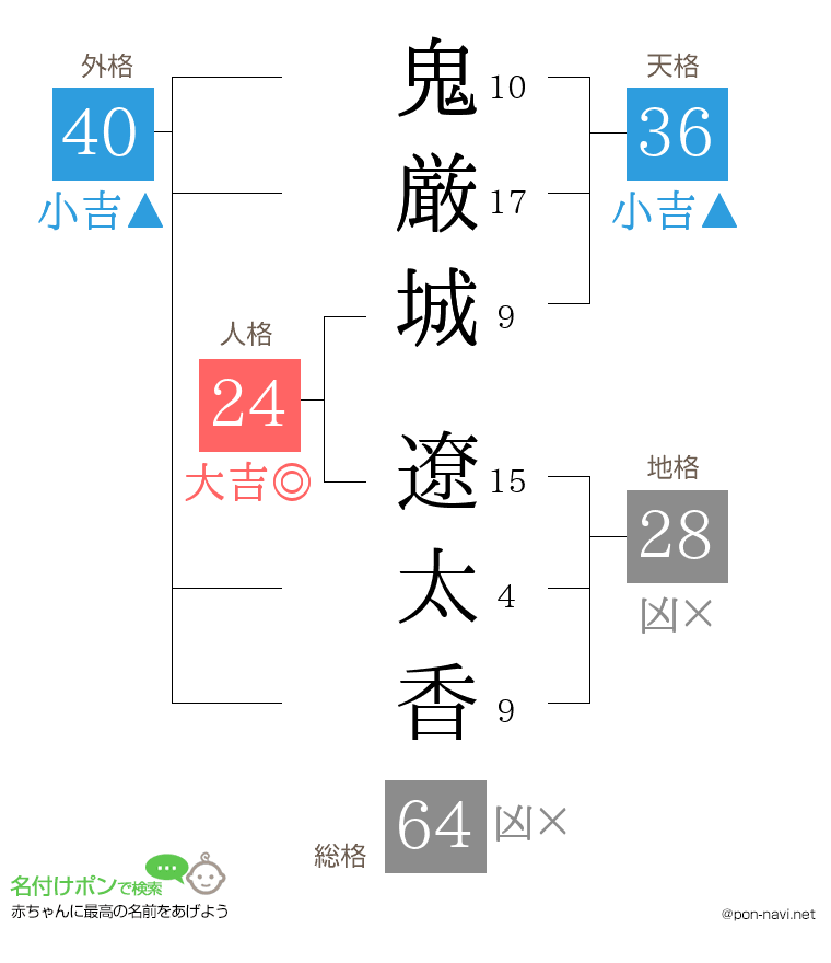 鬼厳城 遼太香さんの姓名判断結果