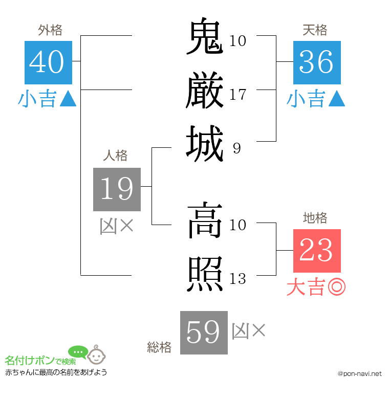 鬼厳城 高照さんの姓名判断結果