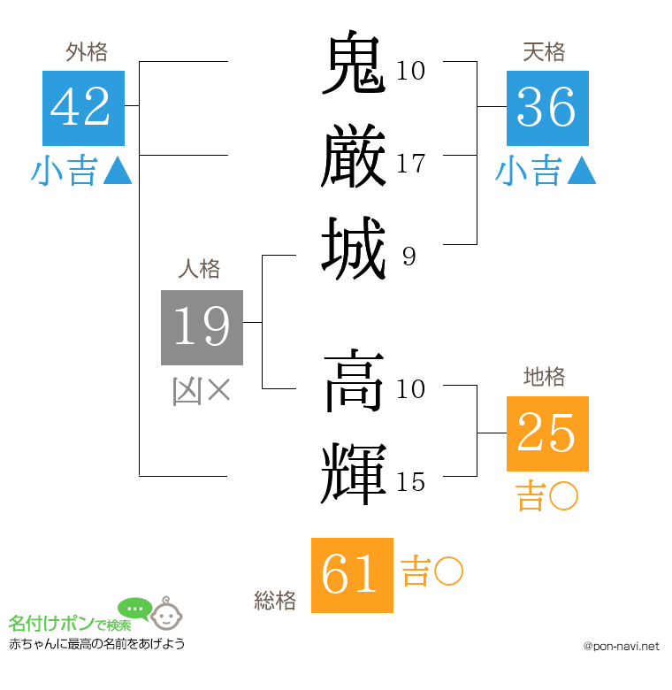 鬼厳城 高輝さんの姓名判断結果
