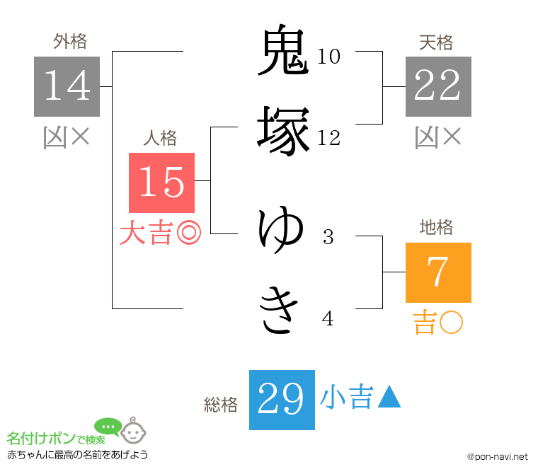 鬼塚 ゆきさんの姓名判断結果