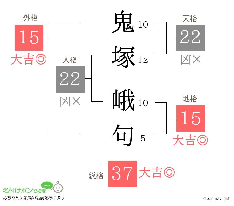 鬼塚 峨句さんの姓名判断結果