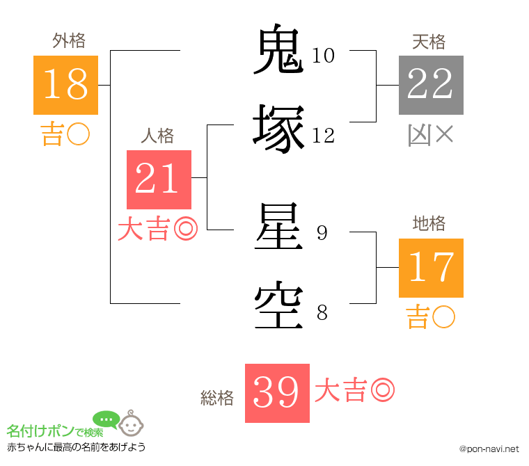 鬼塚 星空さんの姓名判断結果