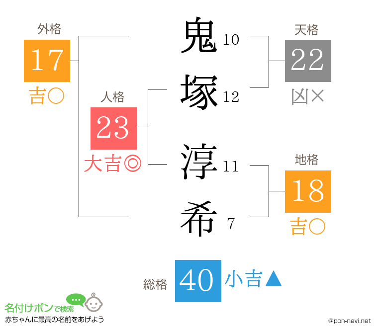 鬼塚 淳希さんの姓名判断結果