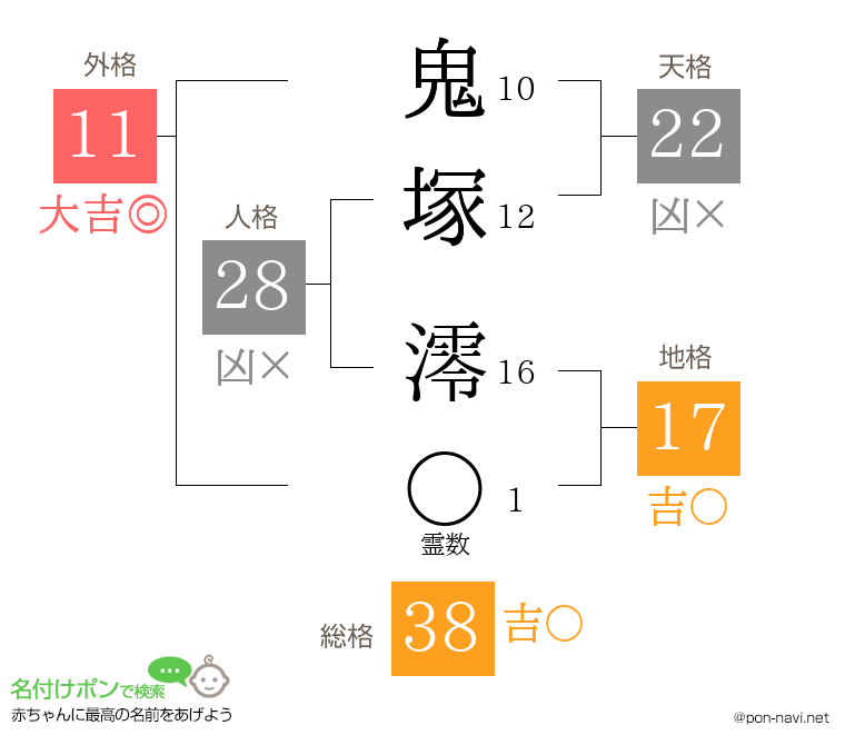 鬼塚 澪さんの姓名判断結果