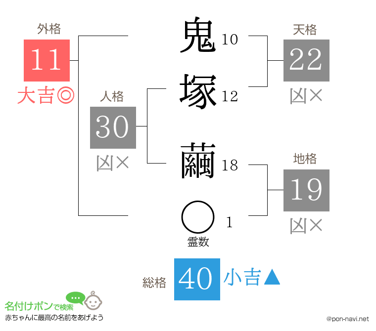 鬼塚 繭さんの姓名判断結果