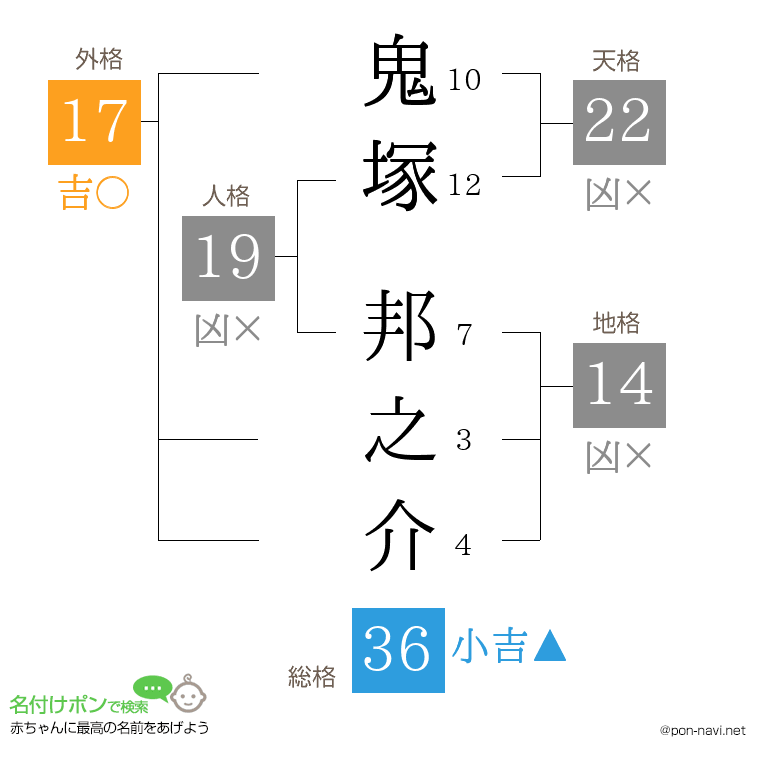 鬼塚 邦之介さんの姓名判断結果