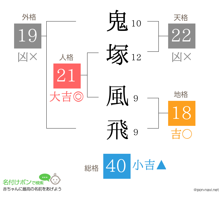 鬼塚 風飛さんの姓名判断結果