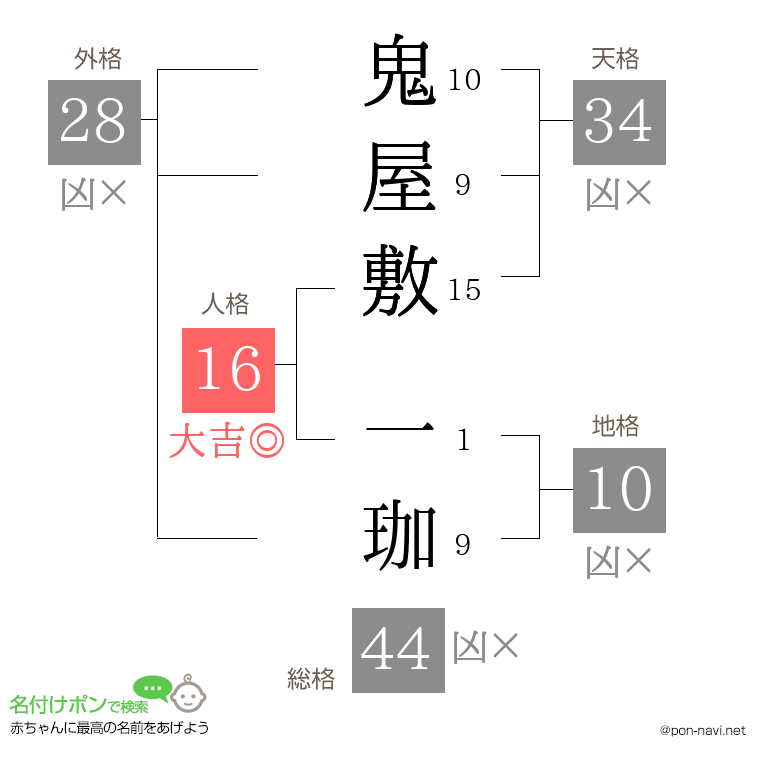 鬼屋敷 一珈さんの姓名判断結果