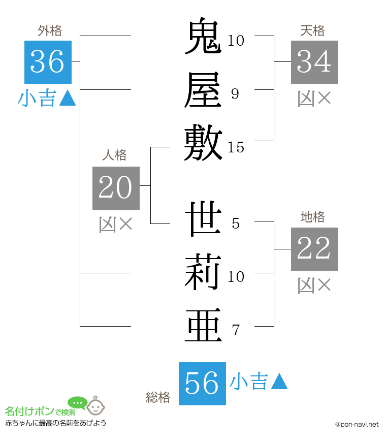 鬼屋敷 世莉亜さんの姓名判断結果