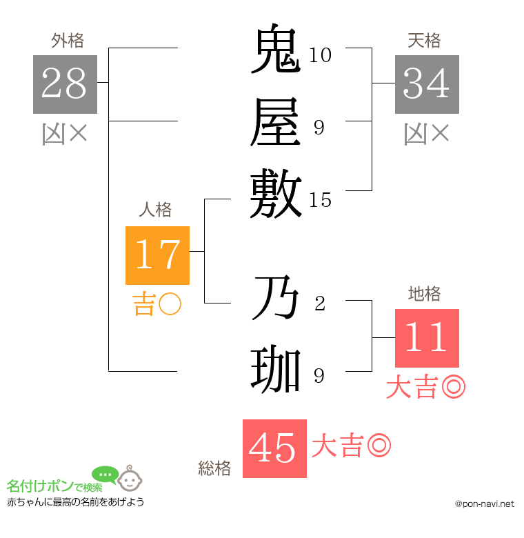 鬼屋敷 乃珈さんの姓名判断結果