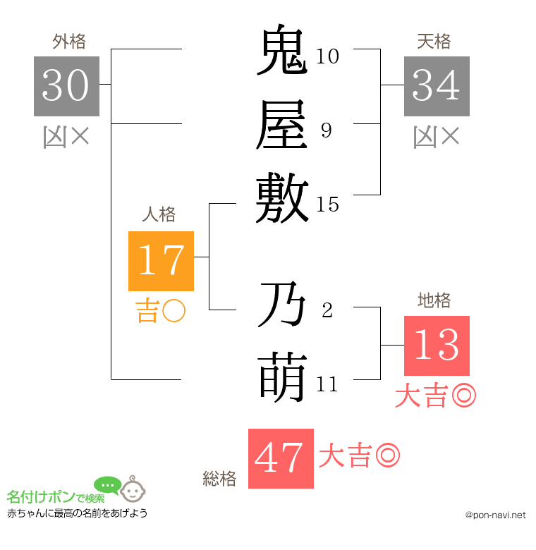 鬼屋敷 乃萌さんの姓名判断結果