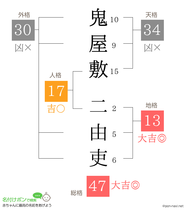 鬼屋敷 二由吏さんの姓名判断結果