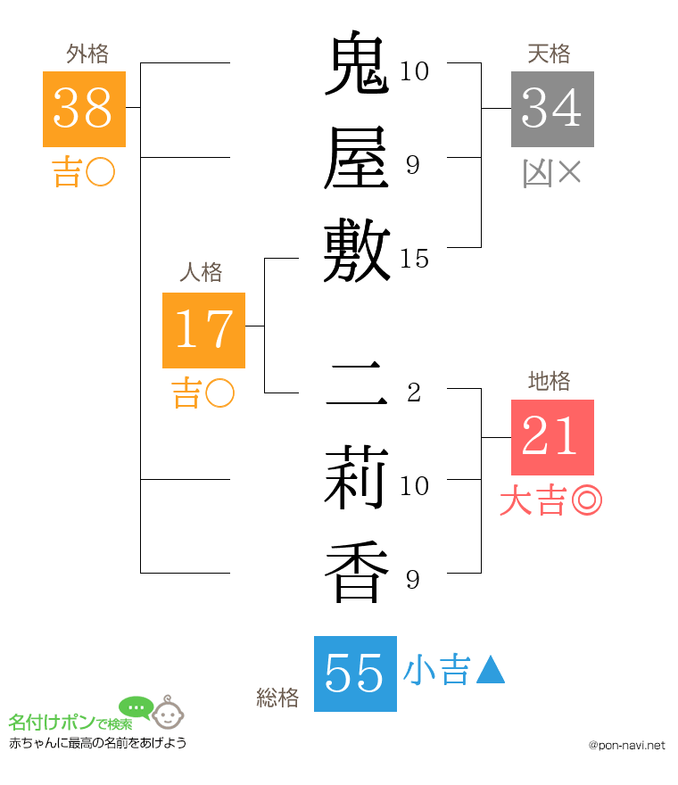 鬼屋敷 二莉香さんの姓名判断結果