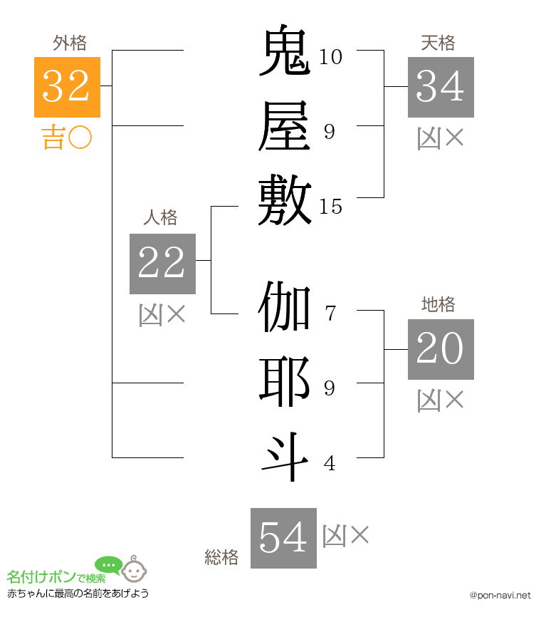 鬼屋敷 伽耶斗さんの姓名判断結果