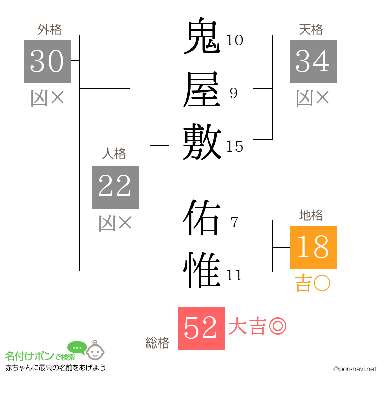 鬼屋敷 佑惟さんの姓名判断結果