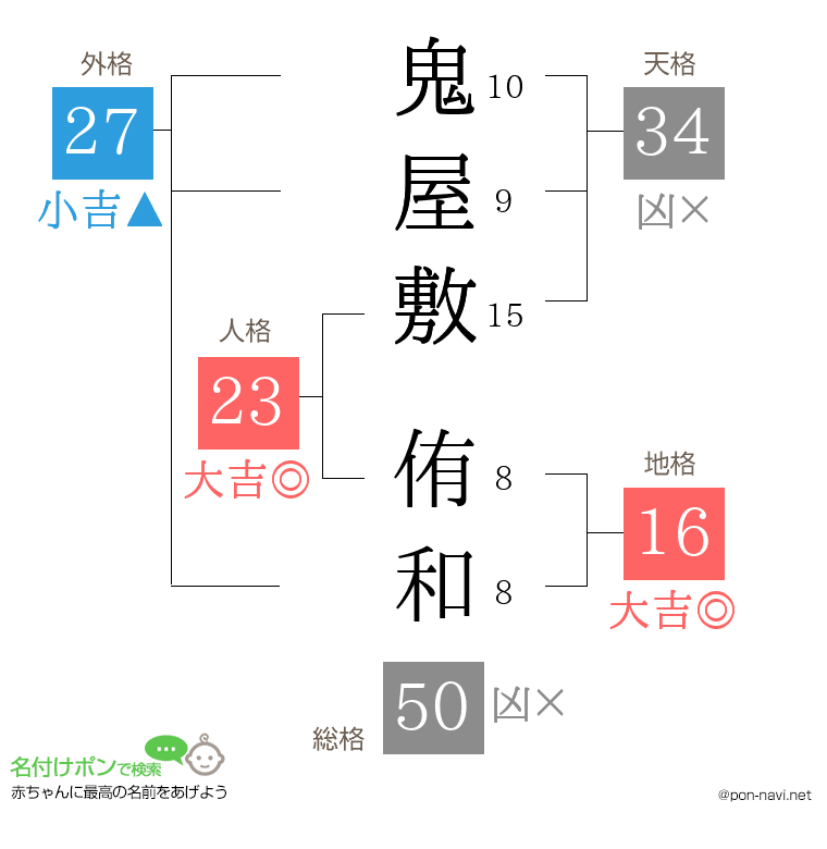 鬼屋敷 侑和さんの姓名判断結果