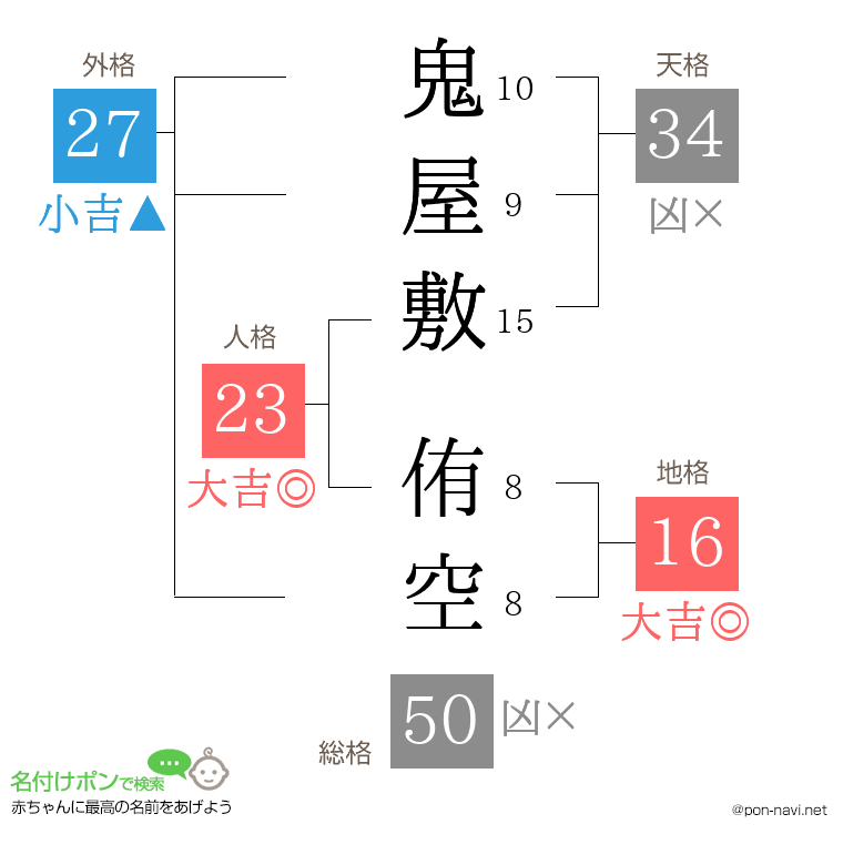 鬼屋敷 侑空さんの姓名判断結果