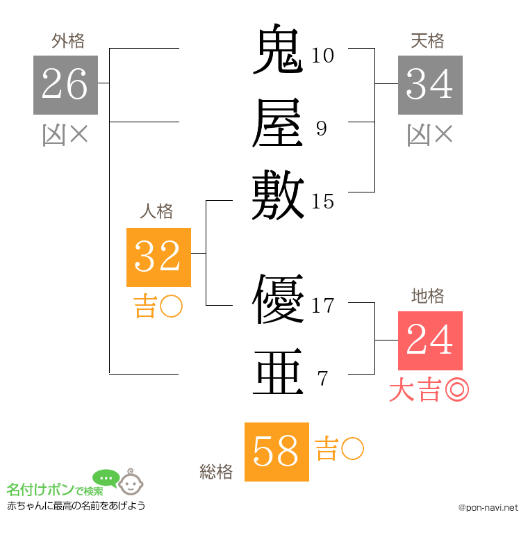 鬼屋敷 優亜さんの姓名判断結果