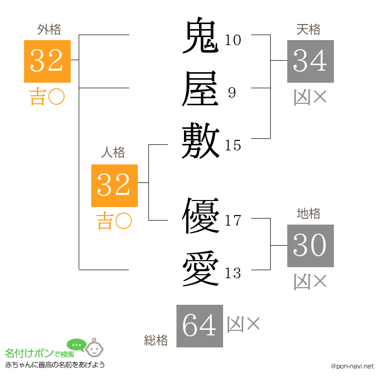 鬼屋敷 優愛さんの姓名判断結果