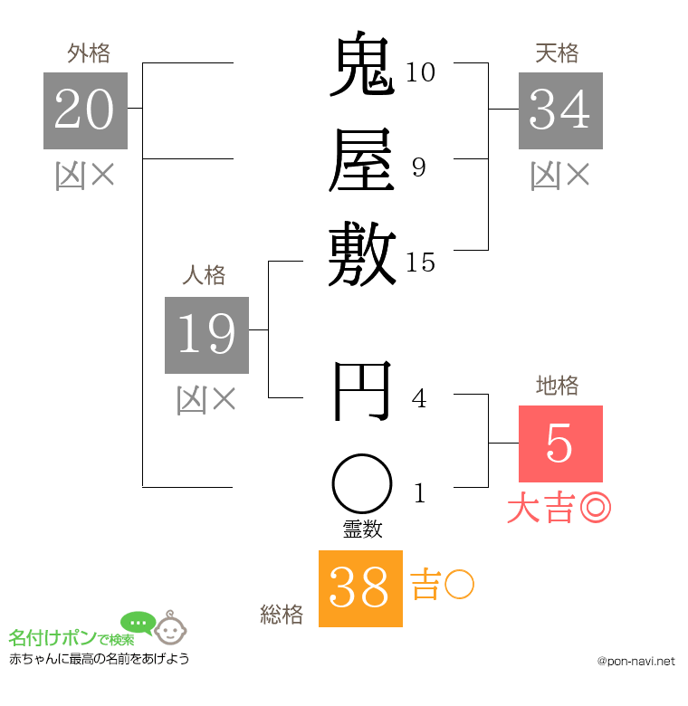 鬼屋敷 円さんの姓名判断結果