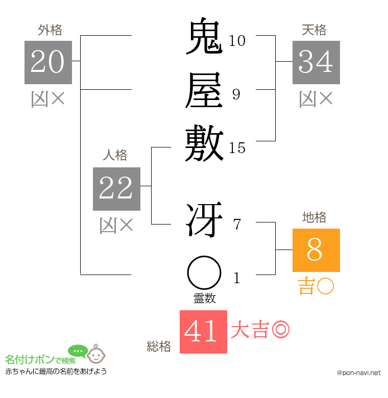鬼屋敷 冴さんの姓名判断結果