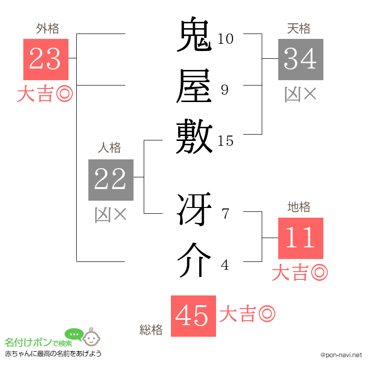 鬼屋敷 冴介さんの姓名判断結果