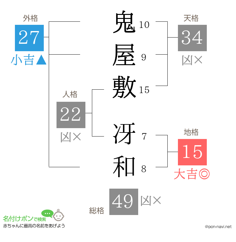 鬼屋敷 冴和さんの姓名判断結果