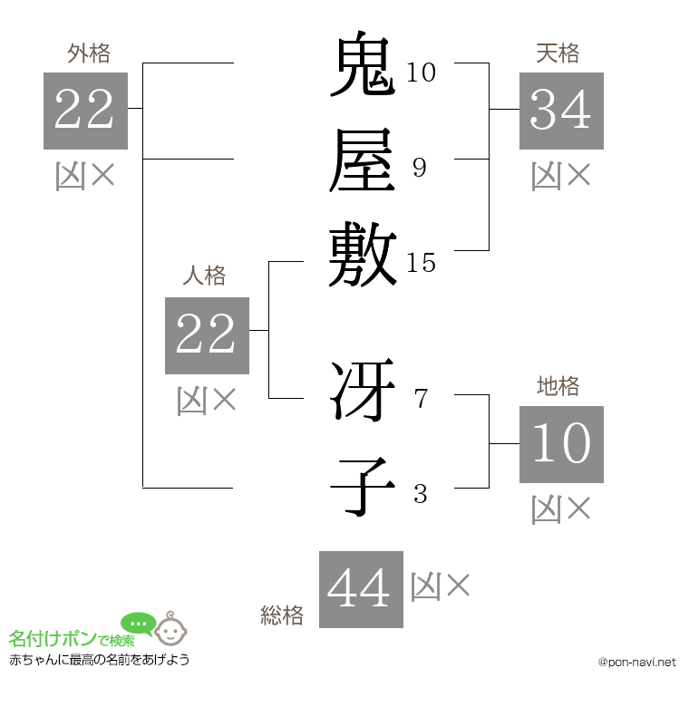 鬼屋敷 冴子さんの姓名判断結果