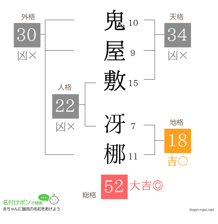 鬼屋敷 冴梛さんの姓名判断結果